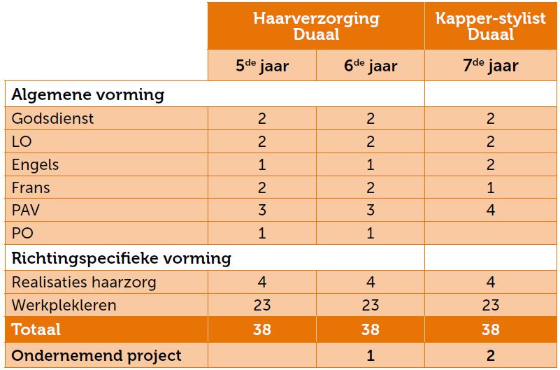 Haarzorg Duaal