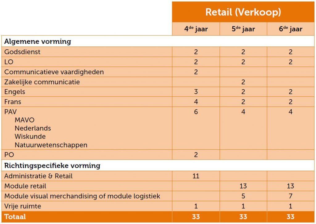 Retail